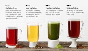 Caffeine Levels in Twinings Breakfast Tea