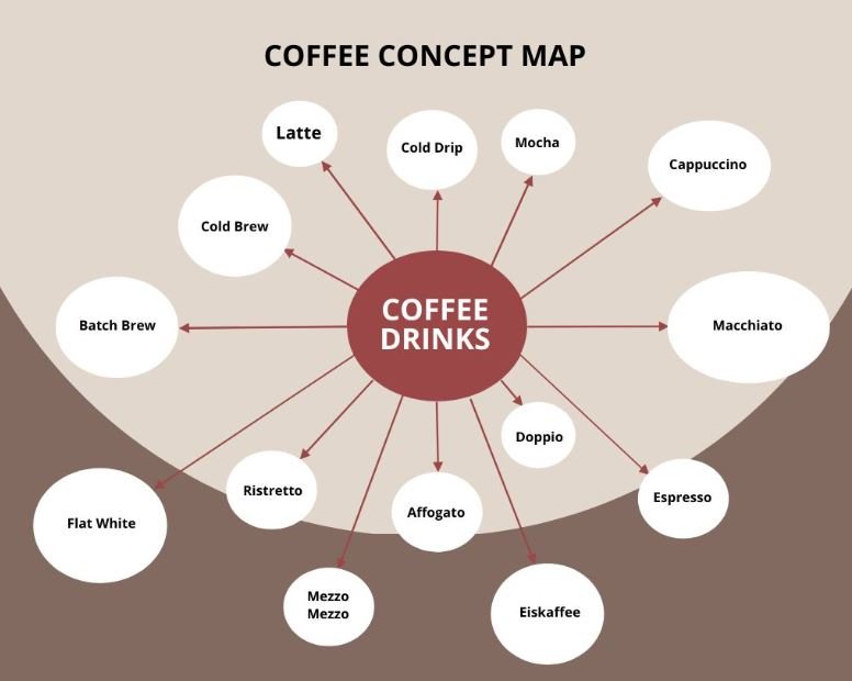 Expanding Your Knowledge Map