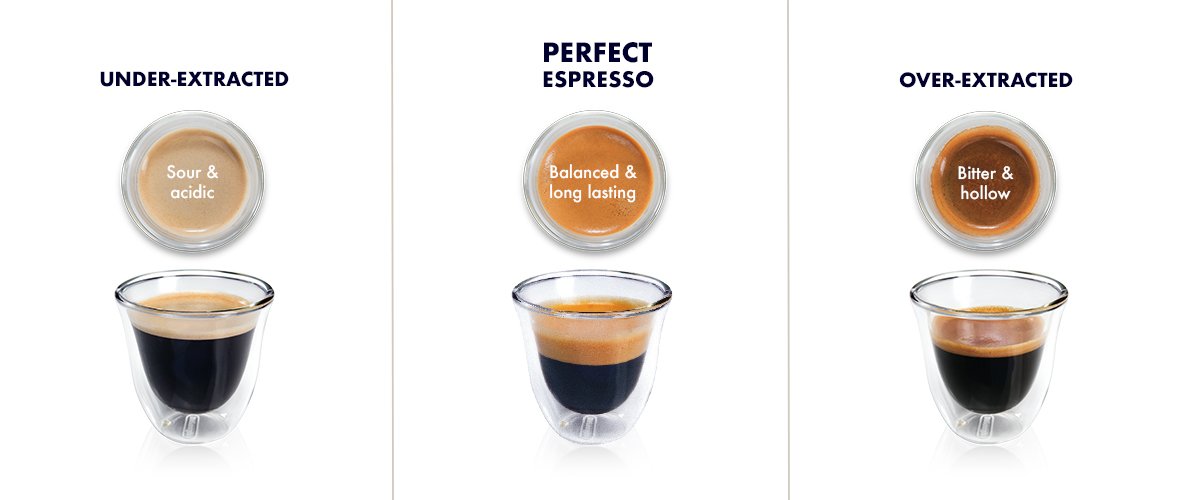 How To Fix Under Extracted Coffee