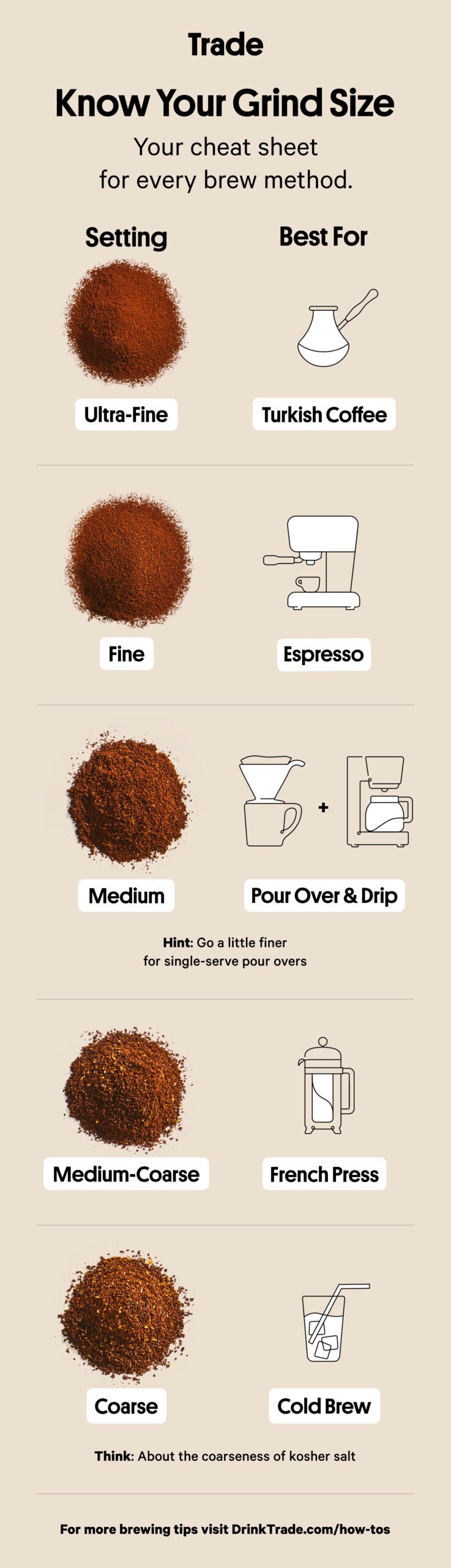 How To Choose Coffee Grind Size