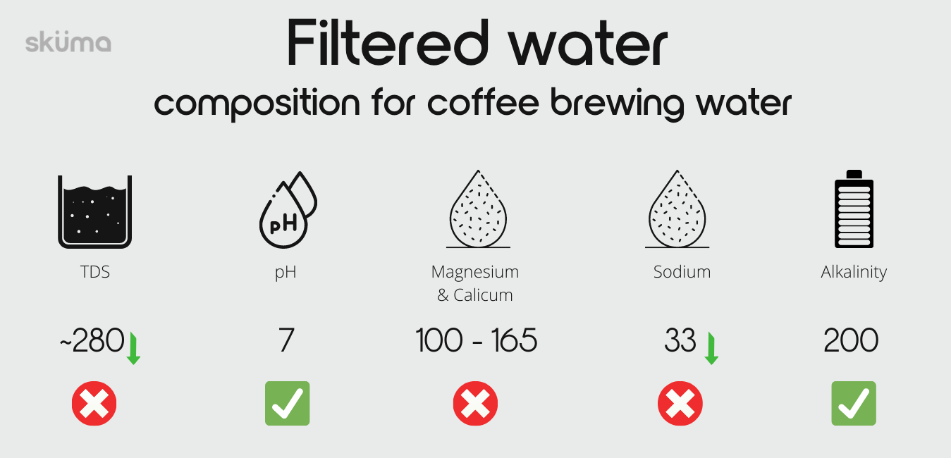 Ideal Water Temperature For Brewing Coffee